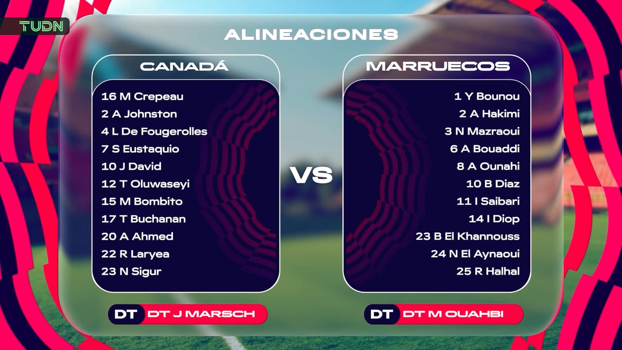 Alineaciones Canadá vs. Marruecos: Con lo mejor