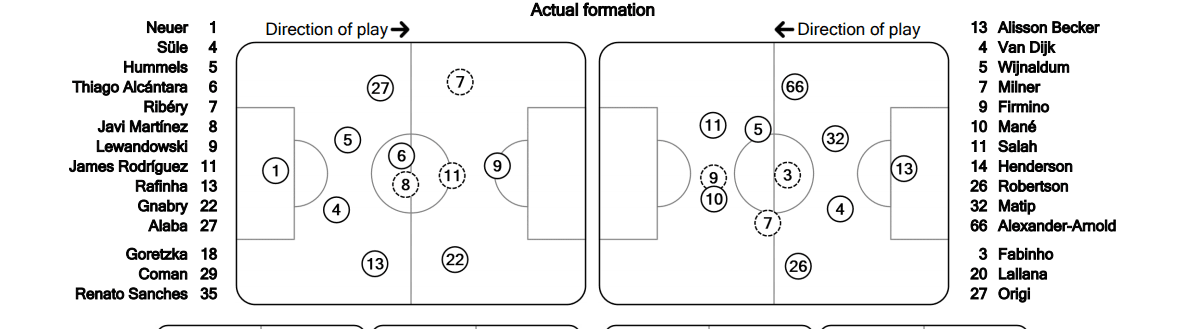 Klopp 'inundó' al Bayern en círculo central con más jugadores y más energía.