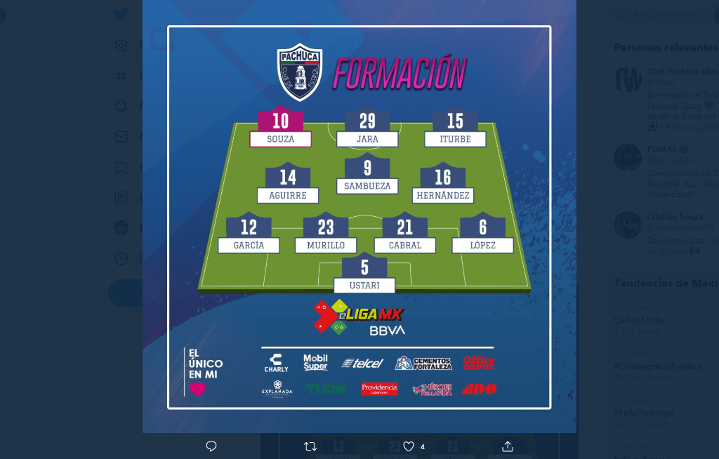Alineación de los Tuzos.