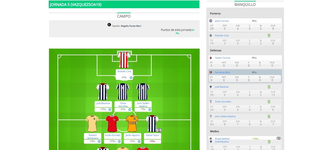 ¿Por qué Vazquezsoa19 fue el ganador de la J5 en el Univision Deportes Fantasy?