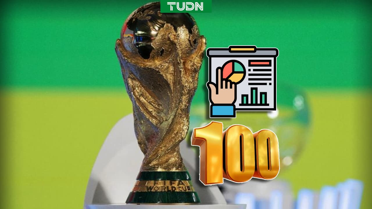 ¿A qué no te los sabías? 100 datos a 100 días del Mundial 2026
