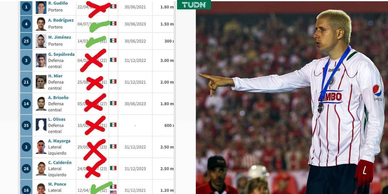 Bofo califica a cada jugador de Chivas; reprueba la mayoría