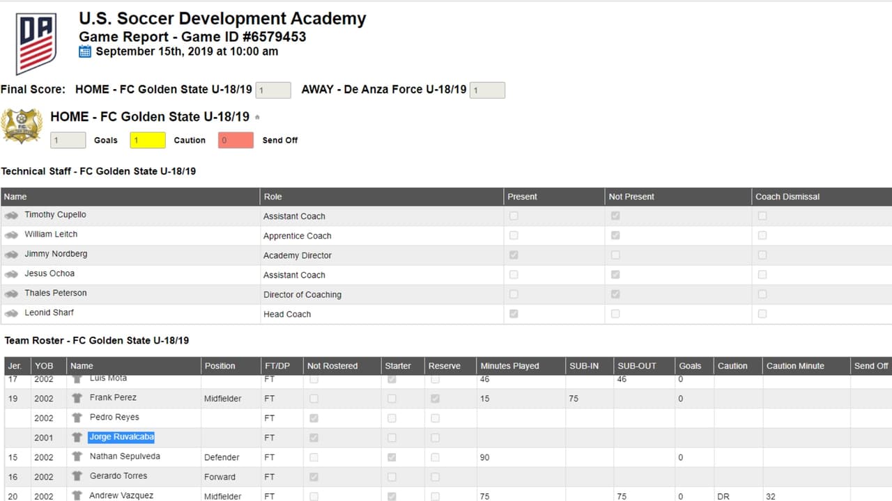 Ruvalcaba aparece en los registros del FC Golden State de la Academia de Desarrollo de US Soccer.
