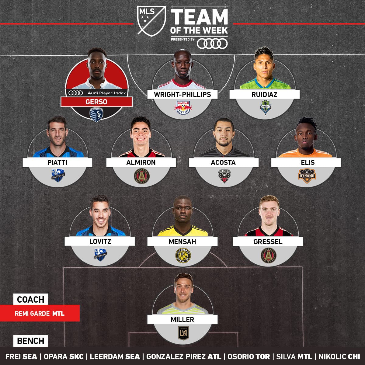Los jugadores latinoamericanos fueron los motores de sus equipos en el medio sector, y se ganaron su lugar en el once ideal de la Jornada 29 de la MLS en esa zona dos argentinos, un hondureño y un paraguayo. Además, en punta, el peruano Raúl Ruidíaz.