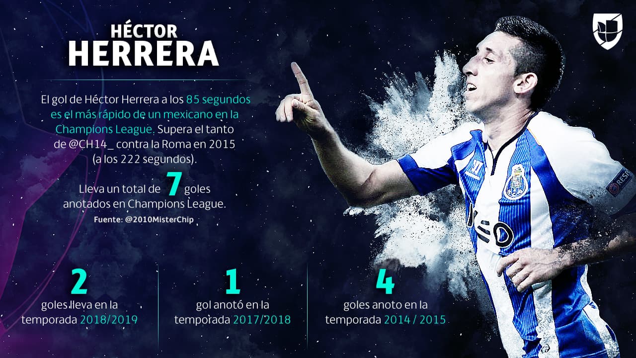 Goles de Héctor Herrera en Champions League.