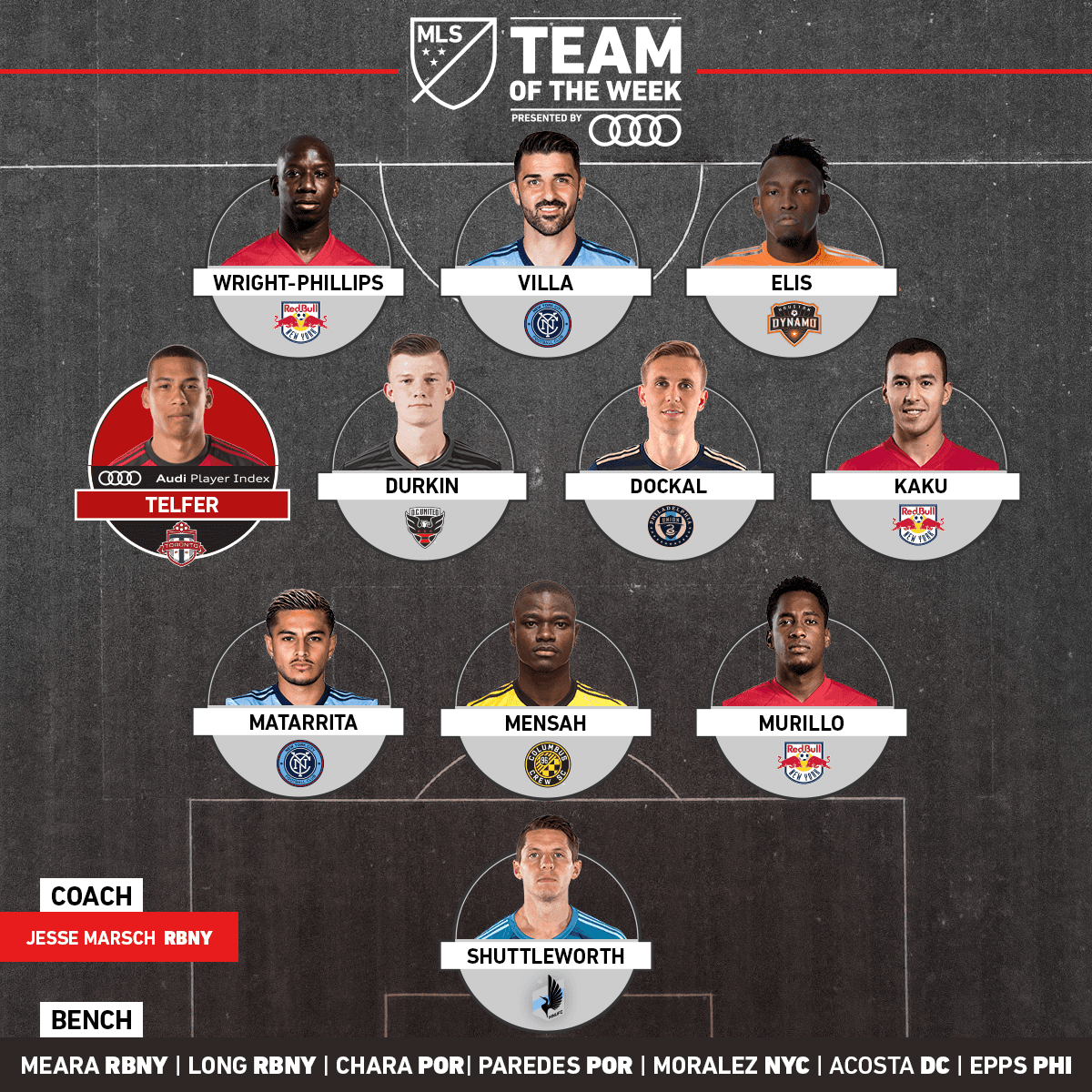 Con tres jugadores y su entrenador en la selección de la Jornada 12, New York Red Bulls comanda el Equipo de la Semana en la MLS. (MLSsoccer.com)