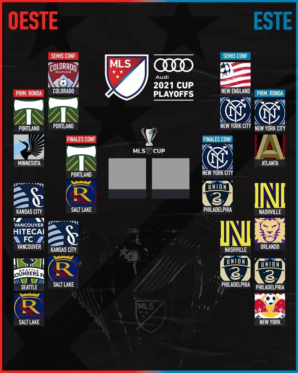MLS Playoffs: Quedó definida la gran final de la Conferencia Este