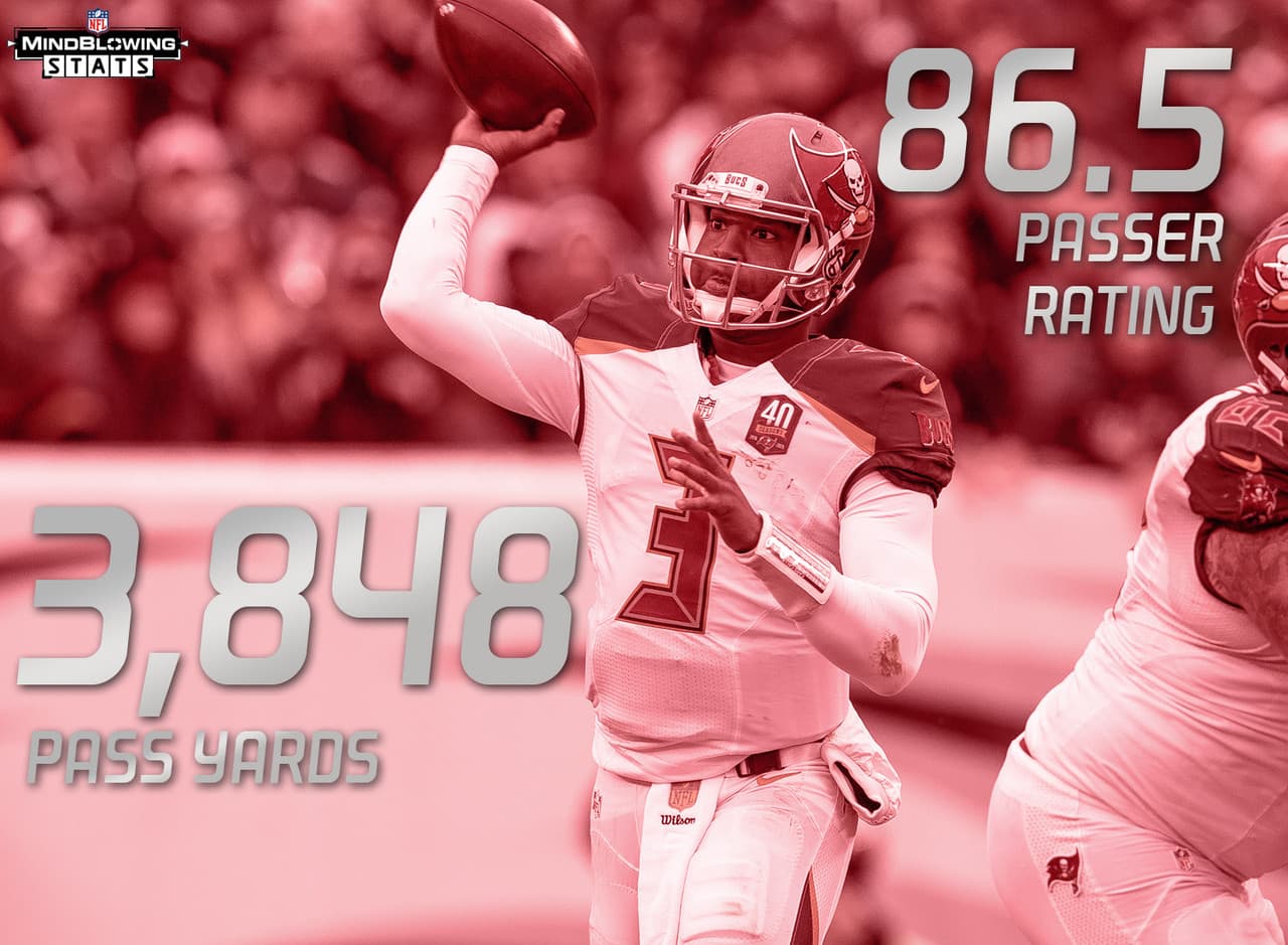 4.- El novato que impone marcas.- Si Jameis Winston mantiene su camino ascendente, el podía pronto ver su nombre escrito en los libros de récords de novatos. Actualmente está en camino para 3,848 yardas aéreas y 24 pases de touchdown, cada uno de esos números lo colocaría en tercer lugar en esas categorías. Entre los QBs seleccionados primero global en el Draft, su rating de 86.5 puntos sería el mejor de la historia.