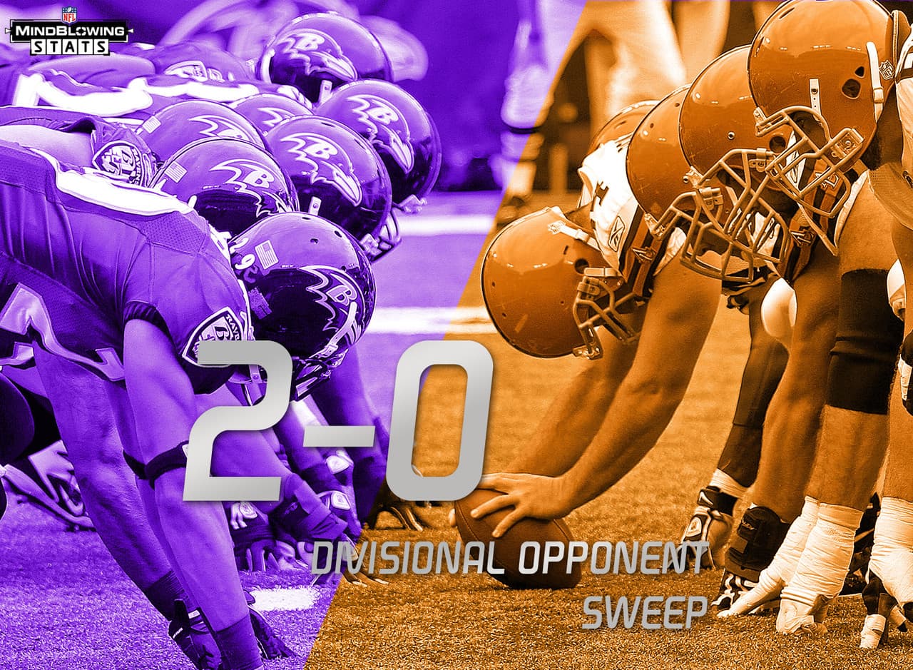 6.- La Perrera Municipal.- Los Browns vencieron a los Ravens en la semana 5, así que la semana 12 presenta una oportunidad para que Cleveland barra a un oponente divisional por primera vez desde que derrotaron dos veces a Baltimore en 2007. El único otro equipo que ha sido barrido por Cleveland desde la fundación de la NFC Norte en 2002, son los Bengals de aquel año.