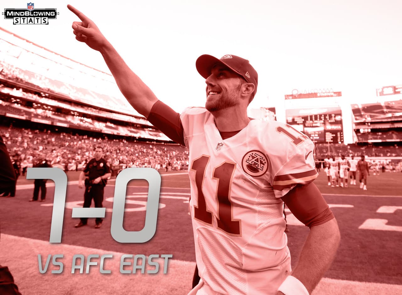 7.- Récord perfecto.- Alex Smith jamás ha perdido contra rivales del Este de la AFC durante su carrera. Su marca de 7-0 es el mayor número de vistorias sin derrotas contra la AFC Este desde 1970. El más cercano es Bill Nelsen, quien registró foja de 4-0 contra esa división desde 1970.