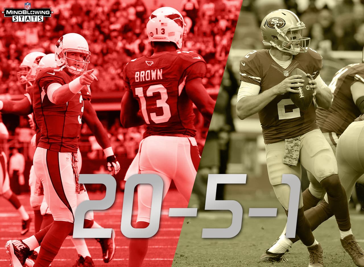 8.- Grandes diferencias.- Los Cardinals son los líderes de la liga en ofensiva total y en puntos anotados, del otro lado, los 49ers ocupan el último lugar en la NFL en esta dos categorías. Este es el juego 27 en la historia desde 1970 con dos equipos en esta situaciones opuestas. Los equipos en la situación de líderes tiene marca de 20-5-1 en los pasados 26 enfrentamientos.