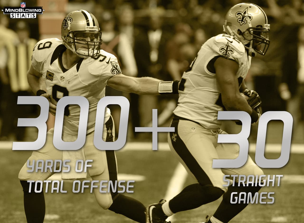 9.- Ofensiva 'Saintsacional'.- Los Saints han ganado al menos 300 yardas de ofensiva total en 30 juegos de manera consecutiva, su racha más larga de este tipo desde al menos 1970. Los Vikings tiene la racha más larga de juegos con al menos 300 yardas de ofensiva total, haciéndolo en 36 juegos al hilo desde la seman 4 del 2002 hasta la semana 8 del 2004.