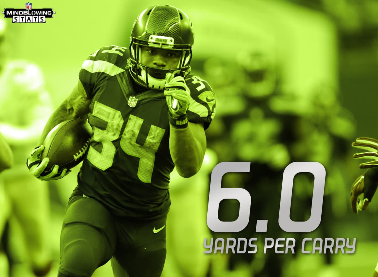 10.- El nuevo héroe de Seattle.- Los Seahawks no han extrañado a Marshawn Lynch con Thomas Rawls. Entre todos los RBs con al menos 100 acarreos en esta temporada, el promedio de 6 yardas por acarreo de Rawls es el más alto en la NFL. Sus 209 yardas terrestres contra los 49ers en la semana 11 fueron más de lo que Lynch jamás ha conseguido, y el mayor número para un jugador no elegido en un Draft desde al menos 1960.