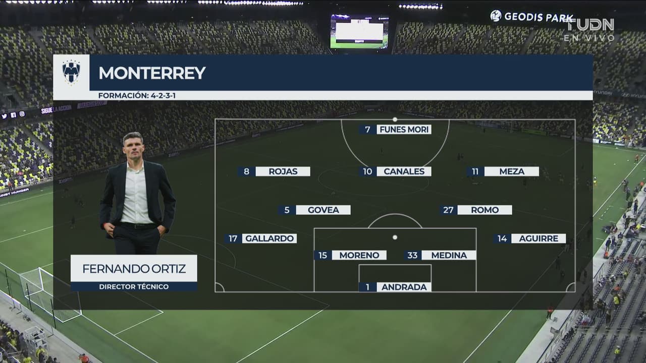 ¡Listas las alineaciones para el Monterrey vs Nashville!