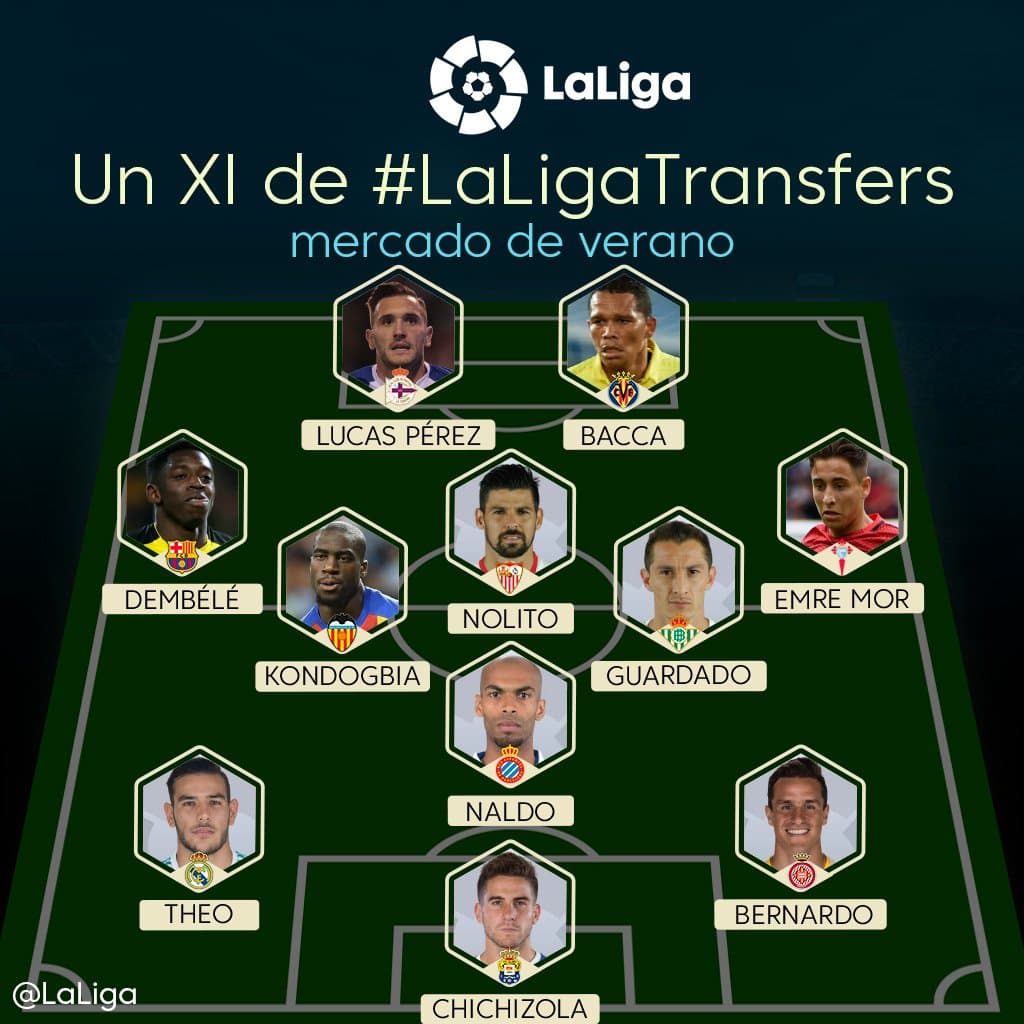 Así quedó el once distribuido en el campo de juego.