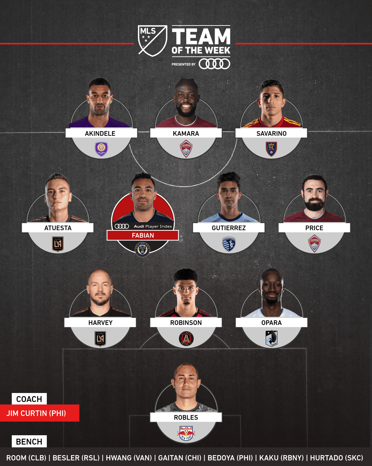 Tras un gran partido frente a D.C. United, Marco Fabián es el líder del Equipo de la Semana en MLS.