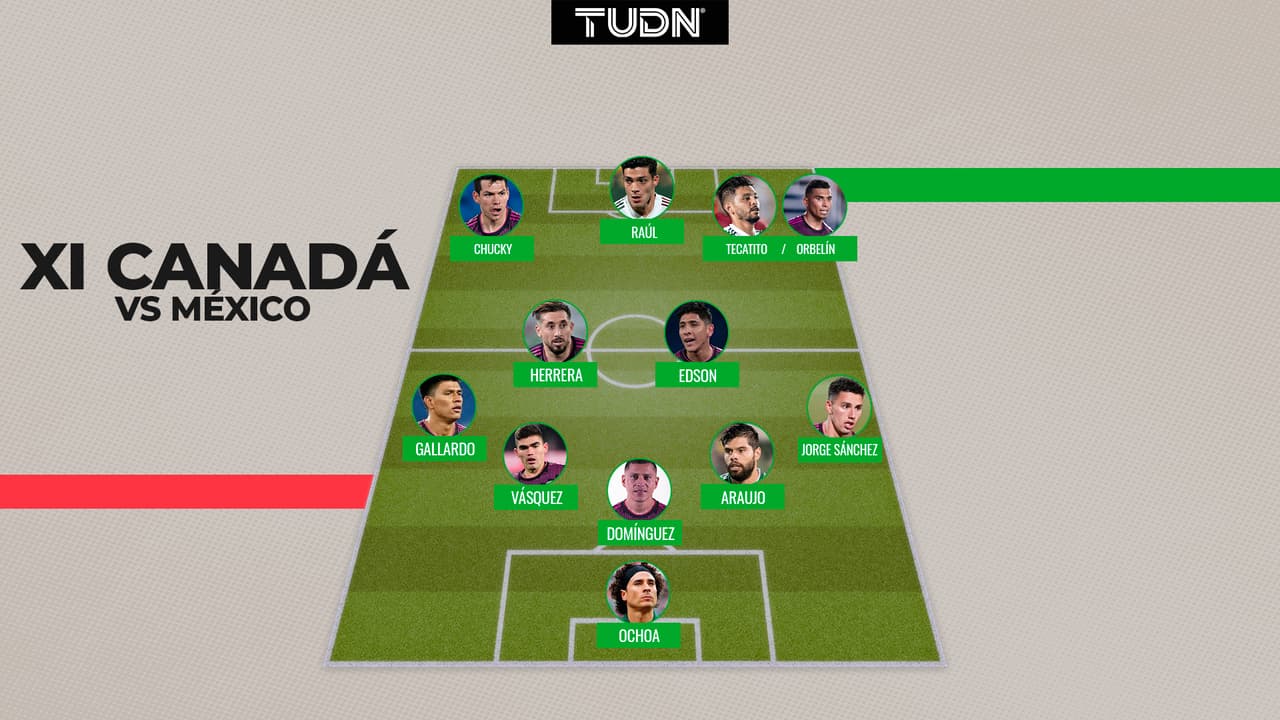 La posible alineación de México ante Canadá.