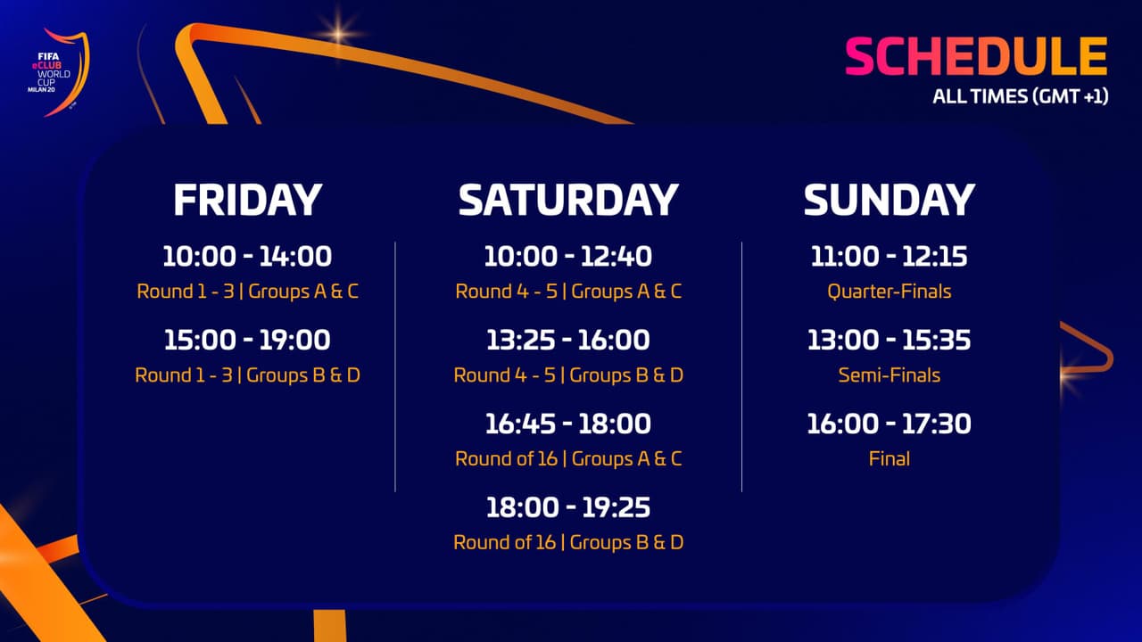 Conoce los horarios para seguir el Mundial de eClub FIFA 20.