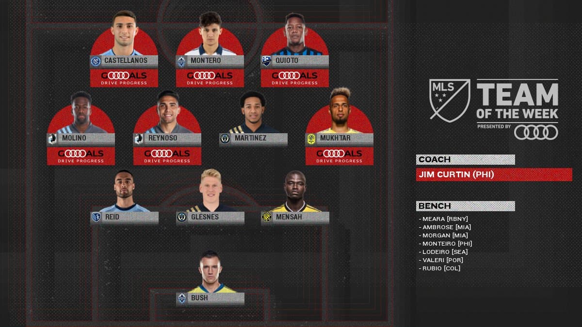 Con una espectacular delantera latinoamericana, este es el Equipo de la Semana.