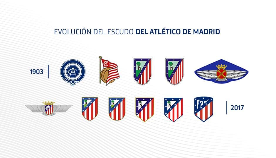 Evolución escudo Atlético de Madrid