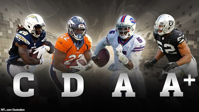 La más importante semana de pretemporada ha terminado. Ve qué jóvenes jugadores han mejorado en la AFC, según el analista de NFL Media, Bucky Brooks. (A: Maestro, B: Fuerte, C: Aceptable, D: Poco aceptable, E: Inaceptable).