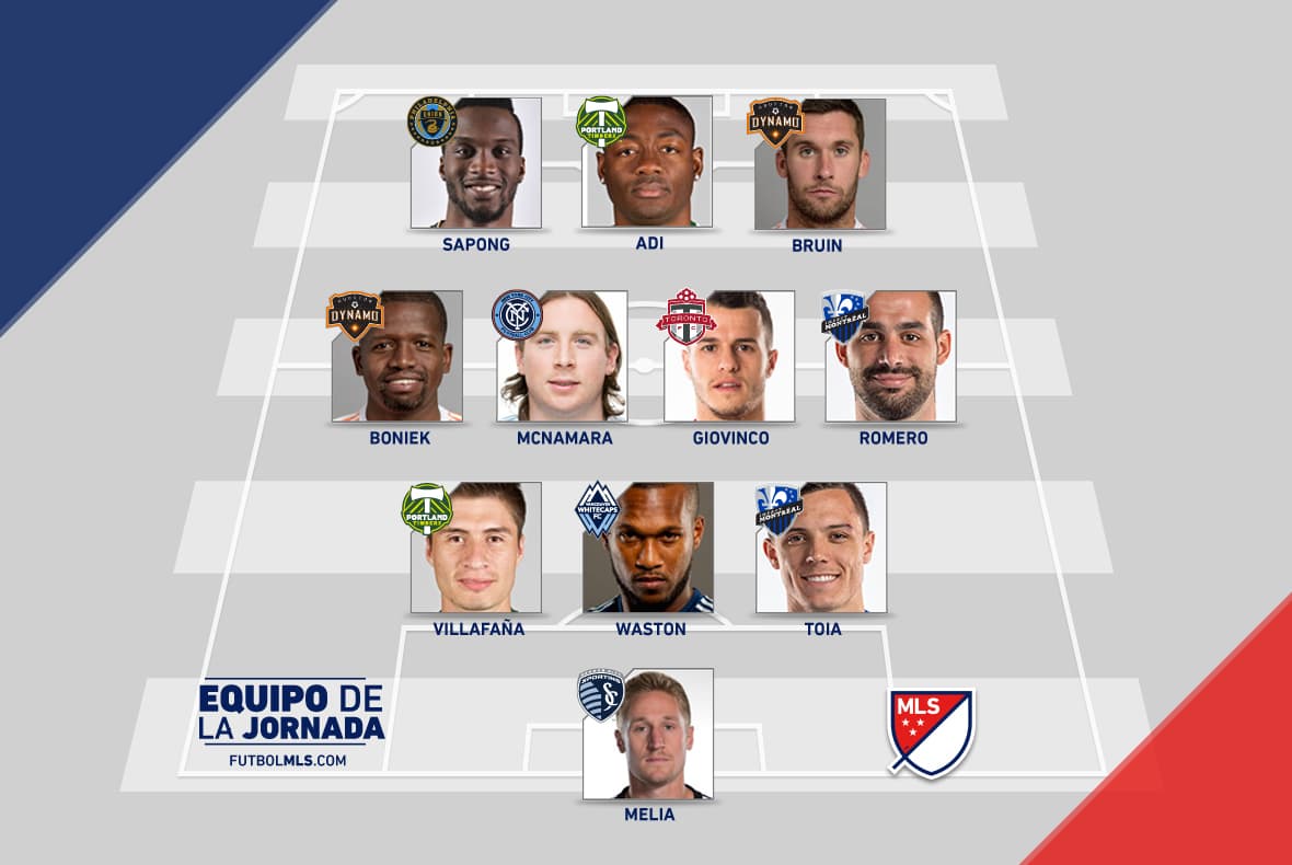 La gran jornada que tuvieron Houston Dynamo y Montreal Impact les permitió a cada equipo incluir dos jugadores en el Equipo de la Jornada. Giovinco continúa su excelente nivel.