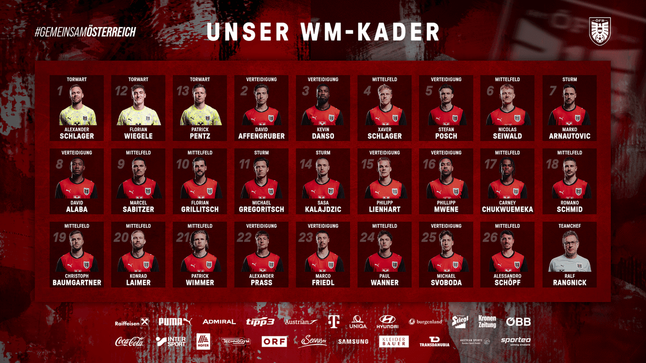 Selección de Austria: Futbolistas convocados en la lista para el Mundial 2026