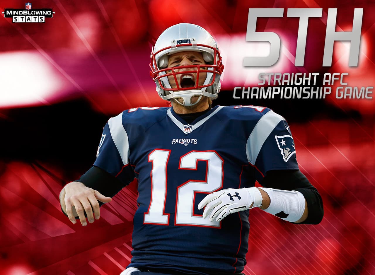 1.- Los enrachados Patriots.- Los Patriots han llegado a su quinto Juego por el Campeonato de la AFC al hilo, empatando la racha más larga de Campeonatos de Conferencia consecutivos con los Oakland Raiders de 1973 a 1977. Los Patriots han ganado un Super Bowl en ese lapso, el mismo número que los Raiders ganaron durante esa racha. Oakland venció a los Minnesota Vikings en el Super Bowl XI de la temporada 1976.
