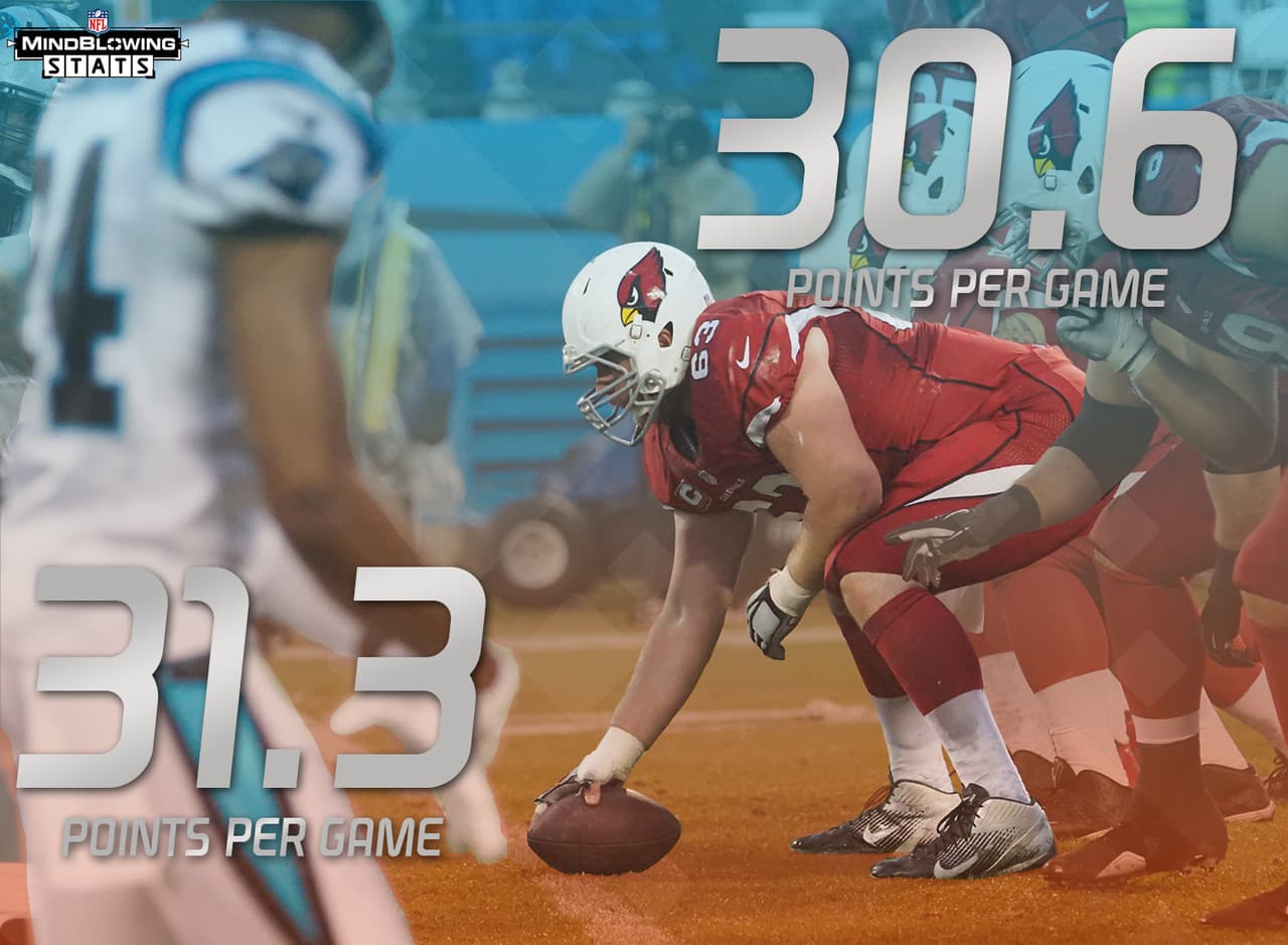 6.- Treinta puntos por juego.- El Juego por el Campeonato de la NFC será el primer partido de playoff en la era del Super Bowl con dos equipos que han promediado al menos 30 puntos por juego durante la temporada regular. Los Panthers lieraron la NFL esta temporada con una media de 31.3 puntos por juego. Los Cardinals ocuparon el segundo lugar con 30.6 puntos por juego.