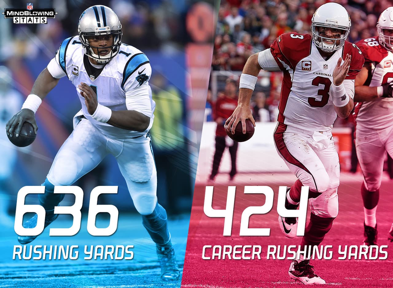10.- Newton y Palmer por tierra.- Cam Newton sumó más yardas terrestres en esta temporada (636) que lo que Carson Palmer ha registrado de manera combinada en sus 13 temporadas en la NFL (424). Palmer nunca ha tenido un acarreo más largo de 15 yardas en toda su carrera, algo que Newton hizo siete veces en esta campaña.