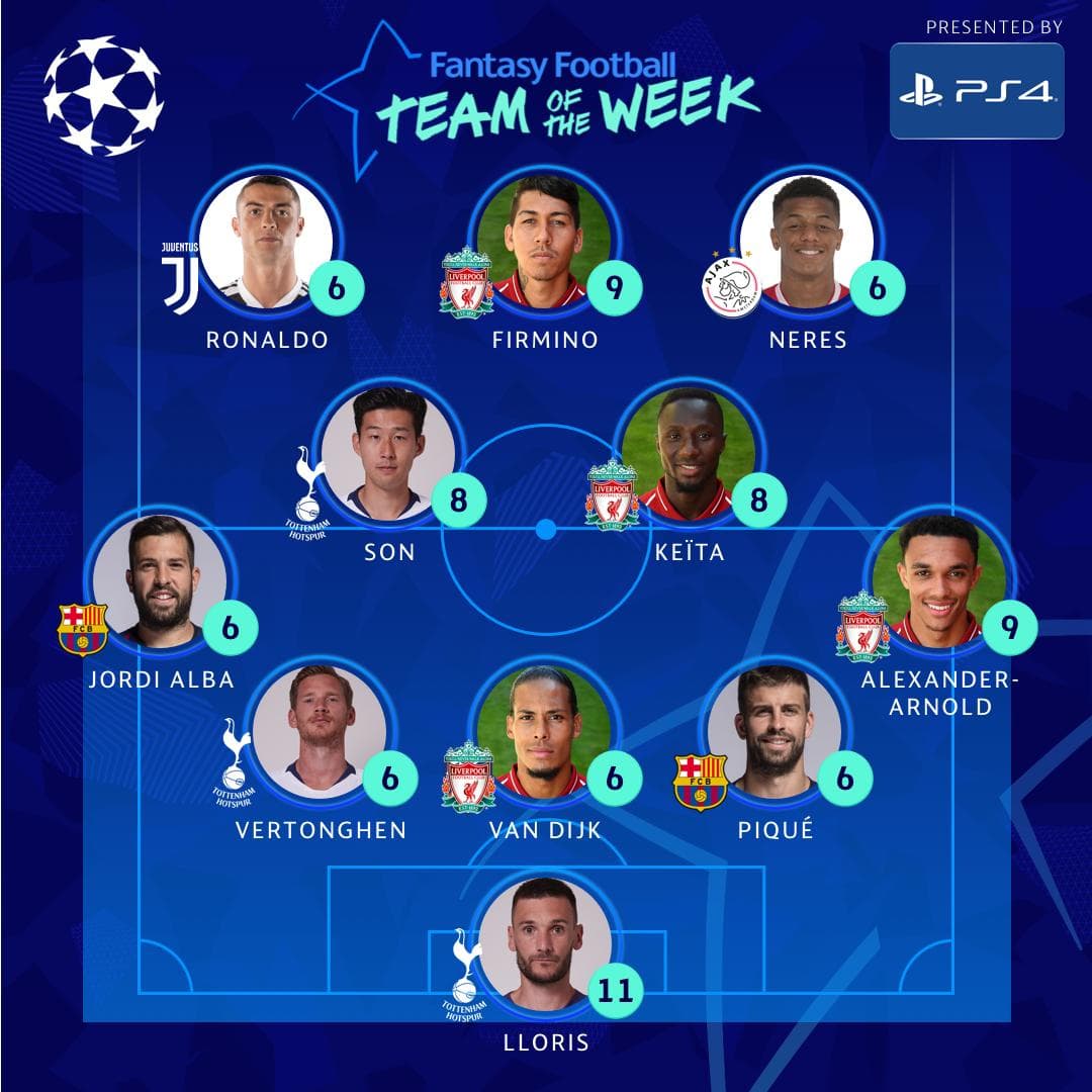 Equipo de la Semana de la UEFA Champions League - Cuartos de Final ida