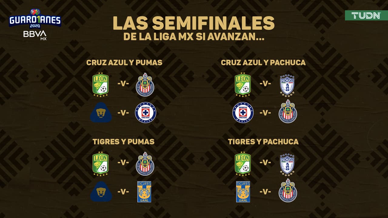 Estos son los 4 escenarios que podrían darse dependiendo de los resultados de este domingo.