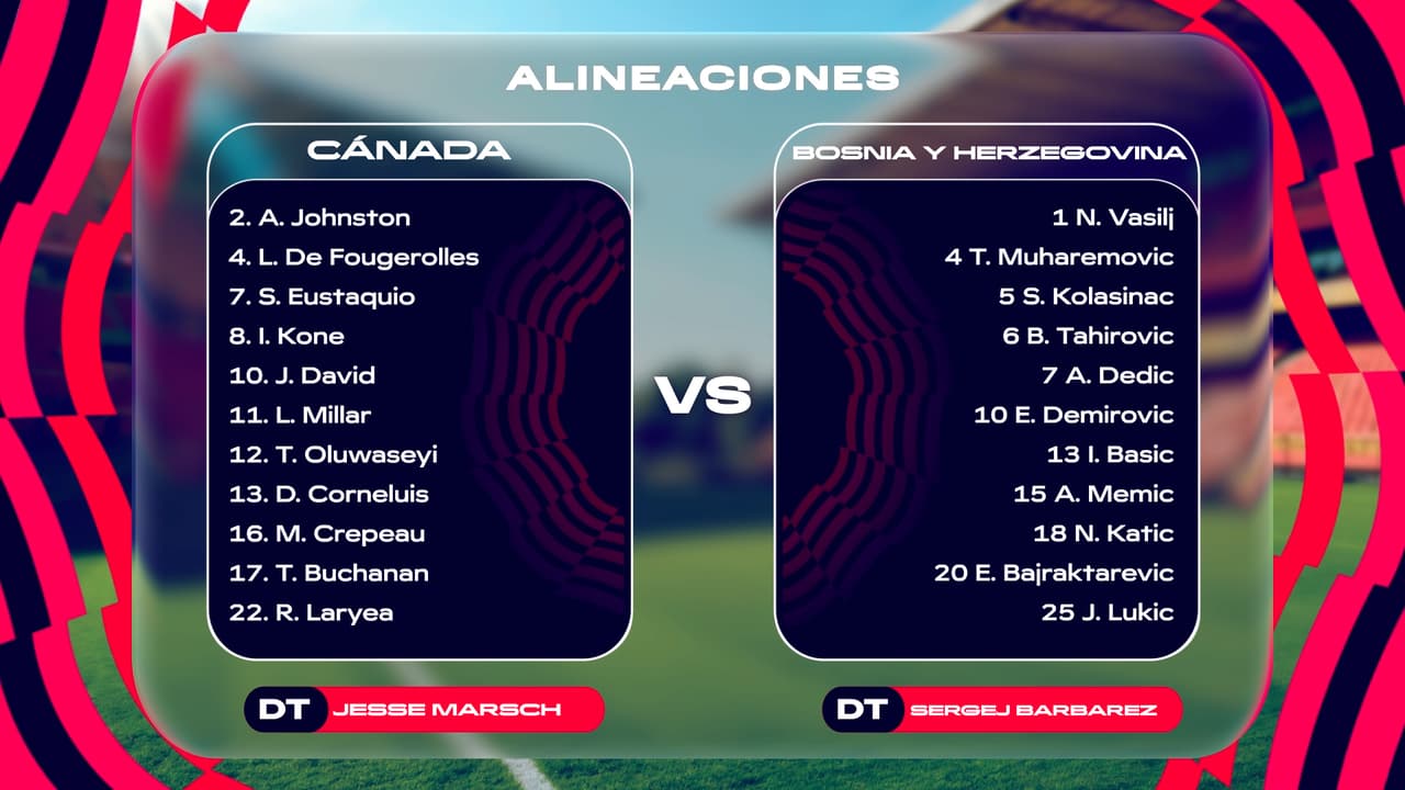 Alineaciones: Canadá y Bosnia y Herzegovina se enfrentan en el Mundial 2026