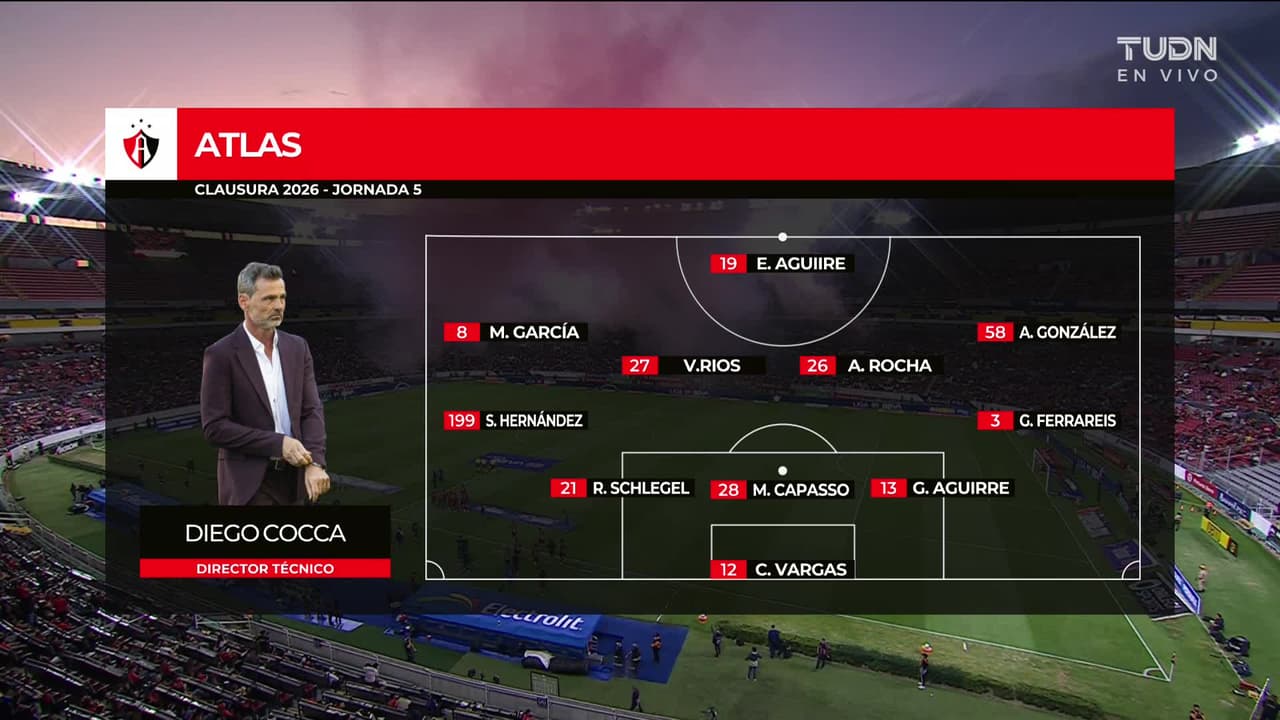 Atlas vs. Pumas UNAM - Resumen del partido