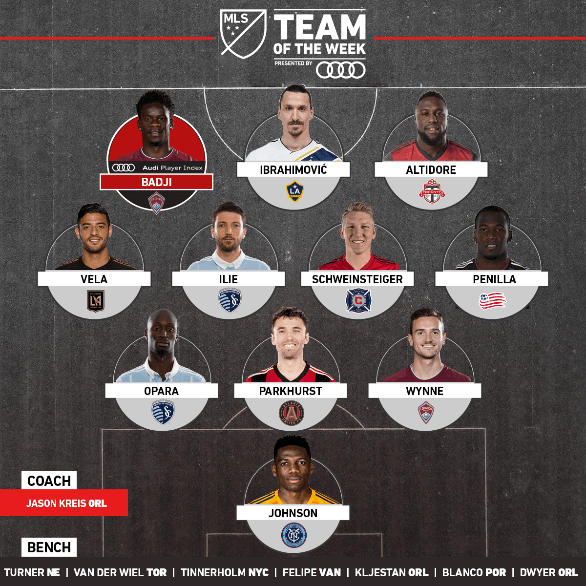 Una realidad apegada a la lógica. Las dos grandes figuras del derbi angelino: Zlatan Ibrahimovic y Carlos Vela son los nombres más destacados del Equipo de la Semana, tras la disputa de la Jornada 5. (MLSsoccer.com | FubolMLS.com)