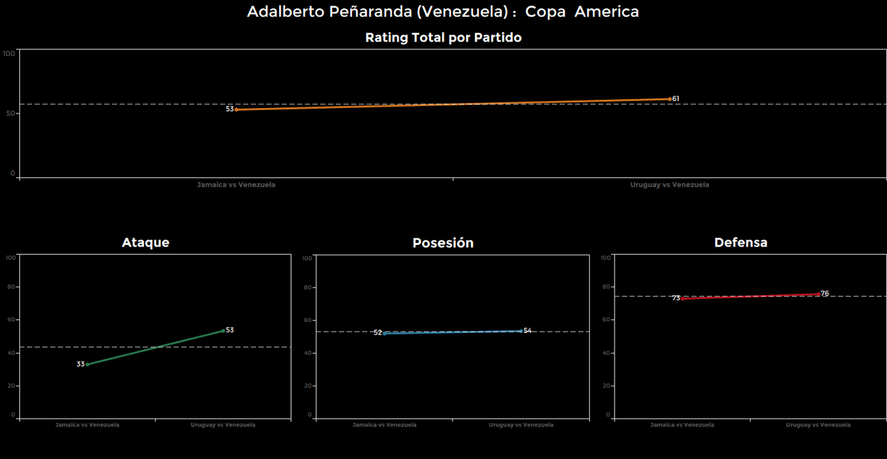 Adalberto Peñaranda