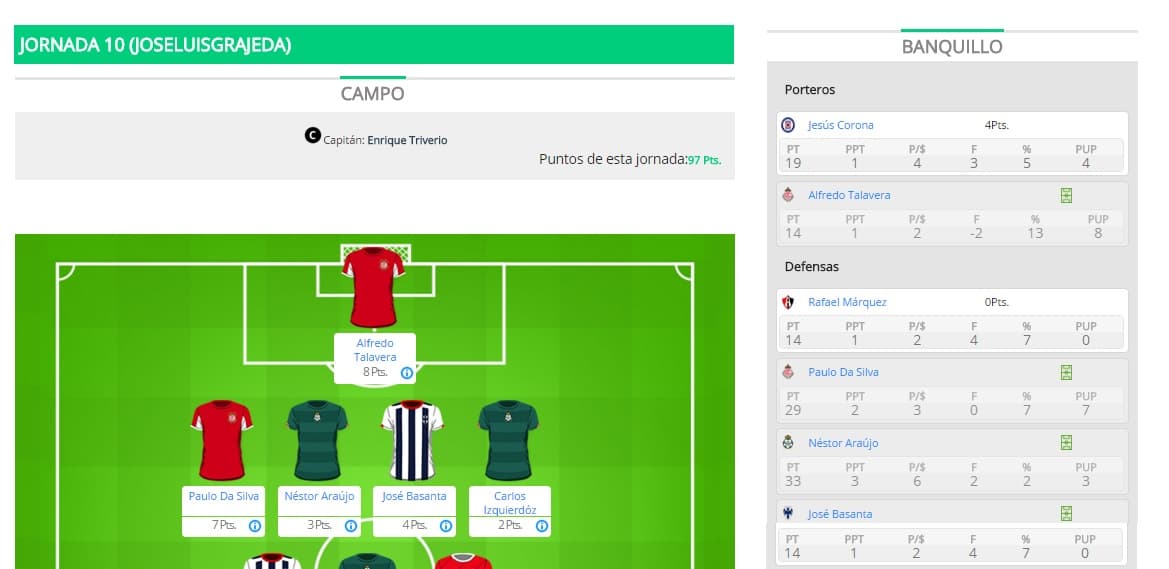 ¿Por qué JoseLuisGrajeda fue el ganador de la J10 en el Univision Deportes Fantasy?