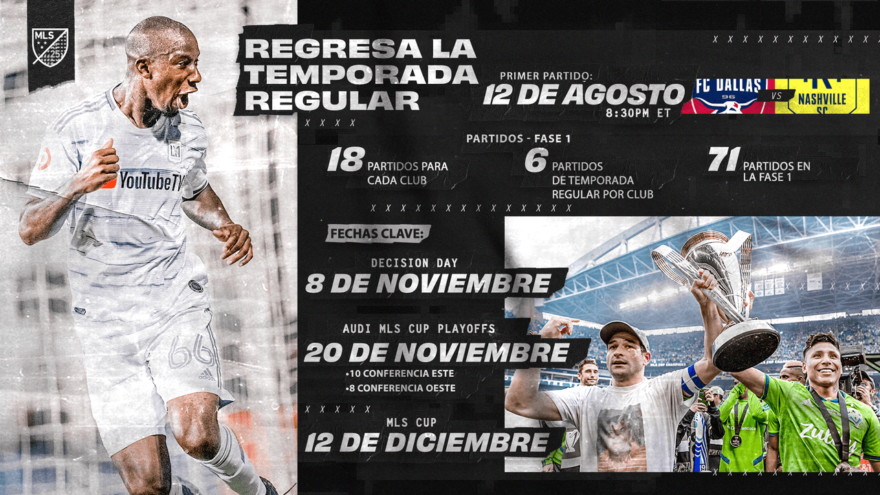 Vuelve la temporada regular de MLS, y estos son los datos claves.