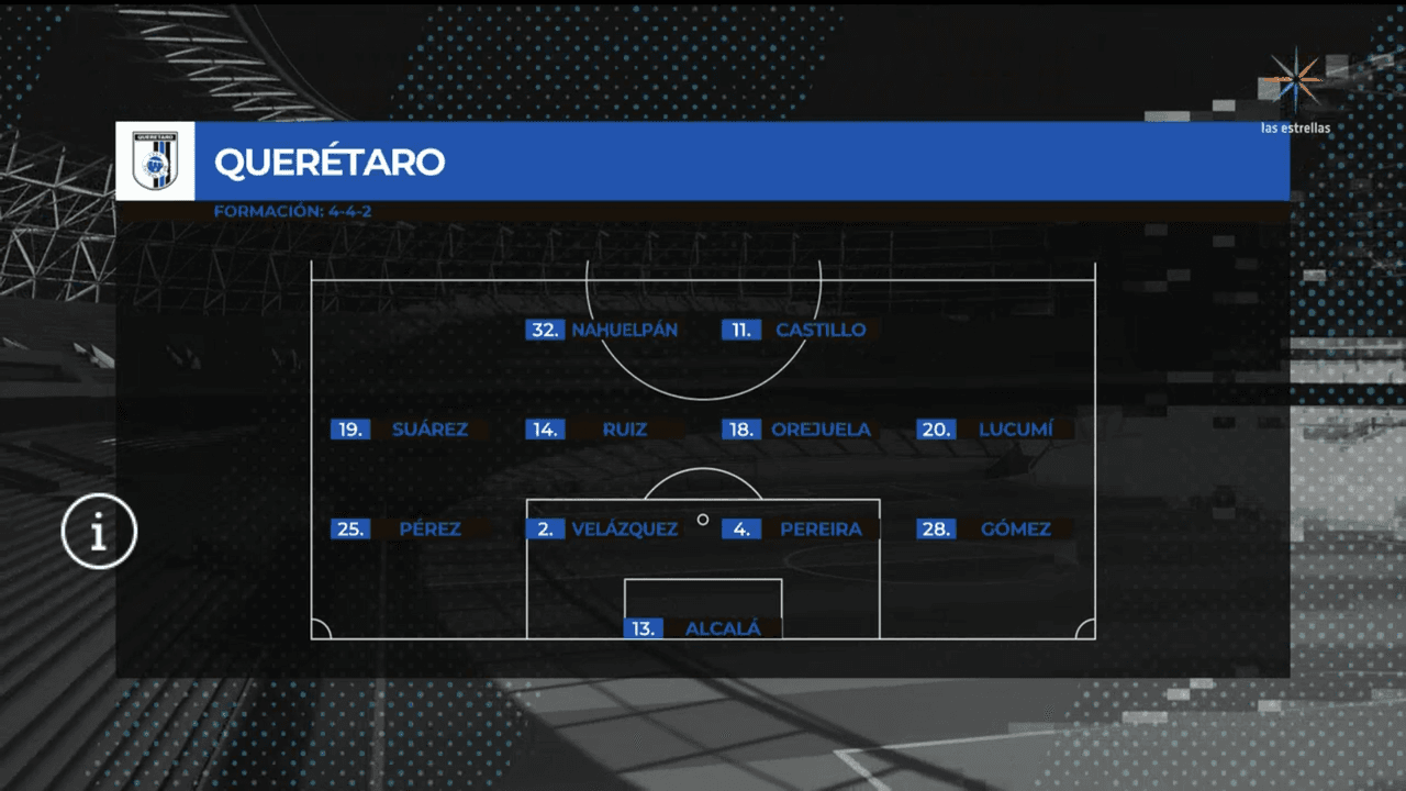 León se llevó los primeros tres puntos 3-2 sobre el Querétaro de Jeison Lucumí en un partido muy parejo, con mucha tensión, postes y mucho futbol.