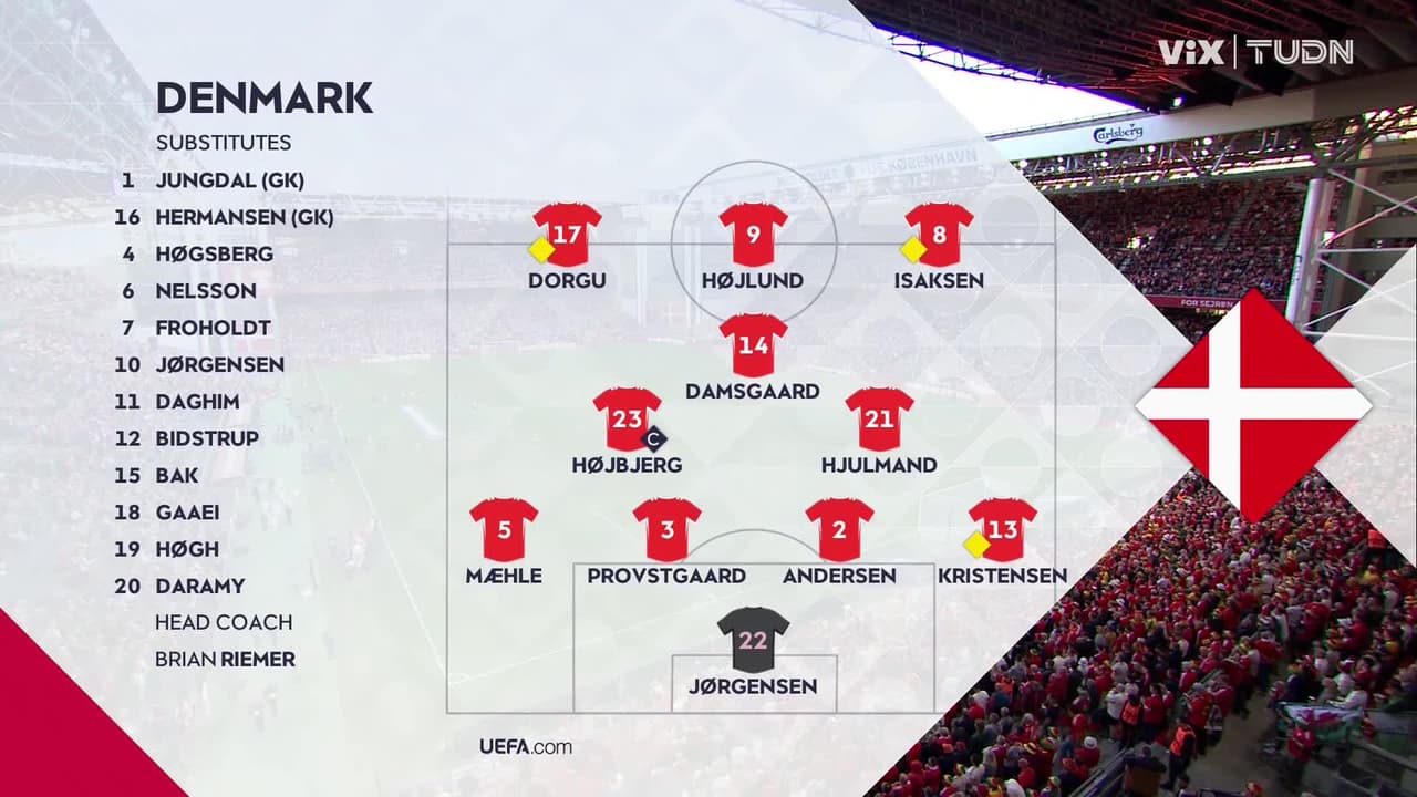 Resumen | Dinamarca vs. Gales, UEFA Nations League 2026-27, Jornada 2