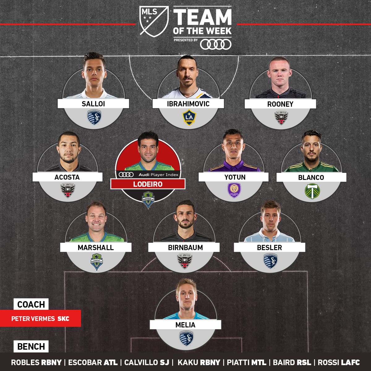 Con presencia significativa de D.C. United, Seattle Sounders y Sporting Kansas City, este es el Equipo de la Semana de la MLS. (MLSsoccer.com)