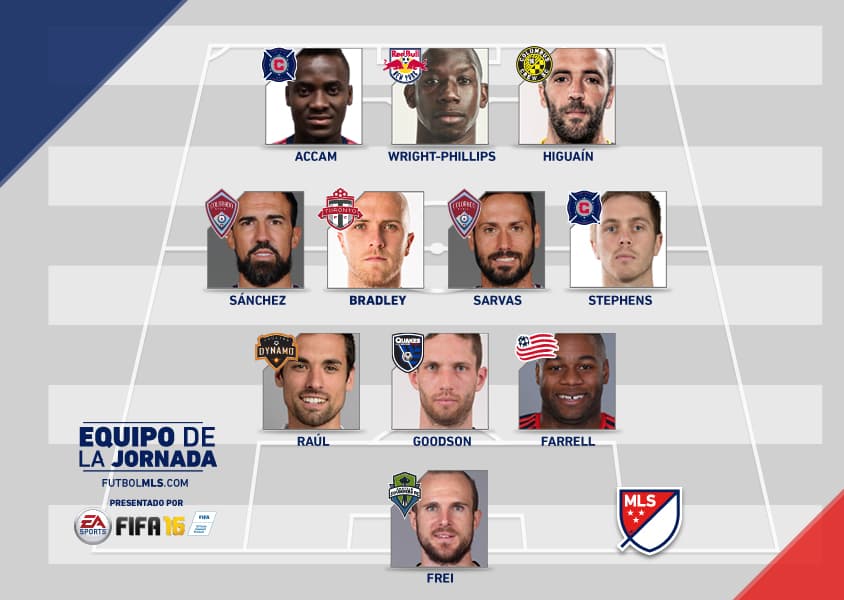 Este es el Equipo de la Jornada 26 de la MLS. ¿A cuál jugador nombrarías capitán?