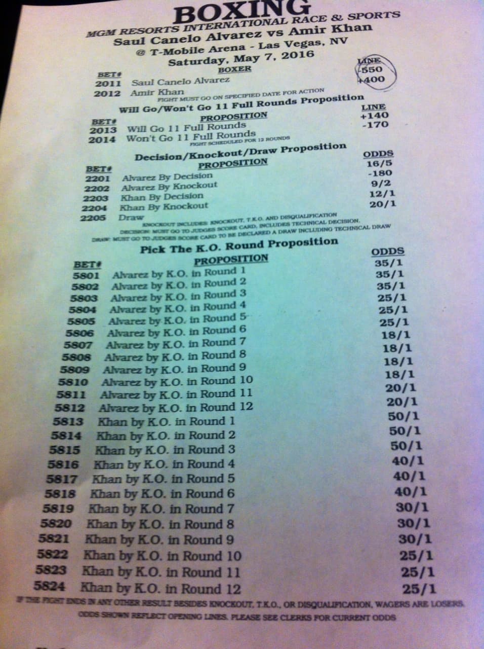 Saúl ‘Canelo’ Álvarez favorito en las apuestas sobre Amir Khan