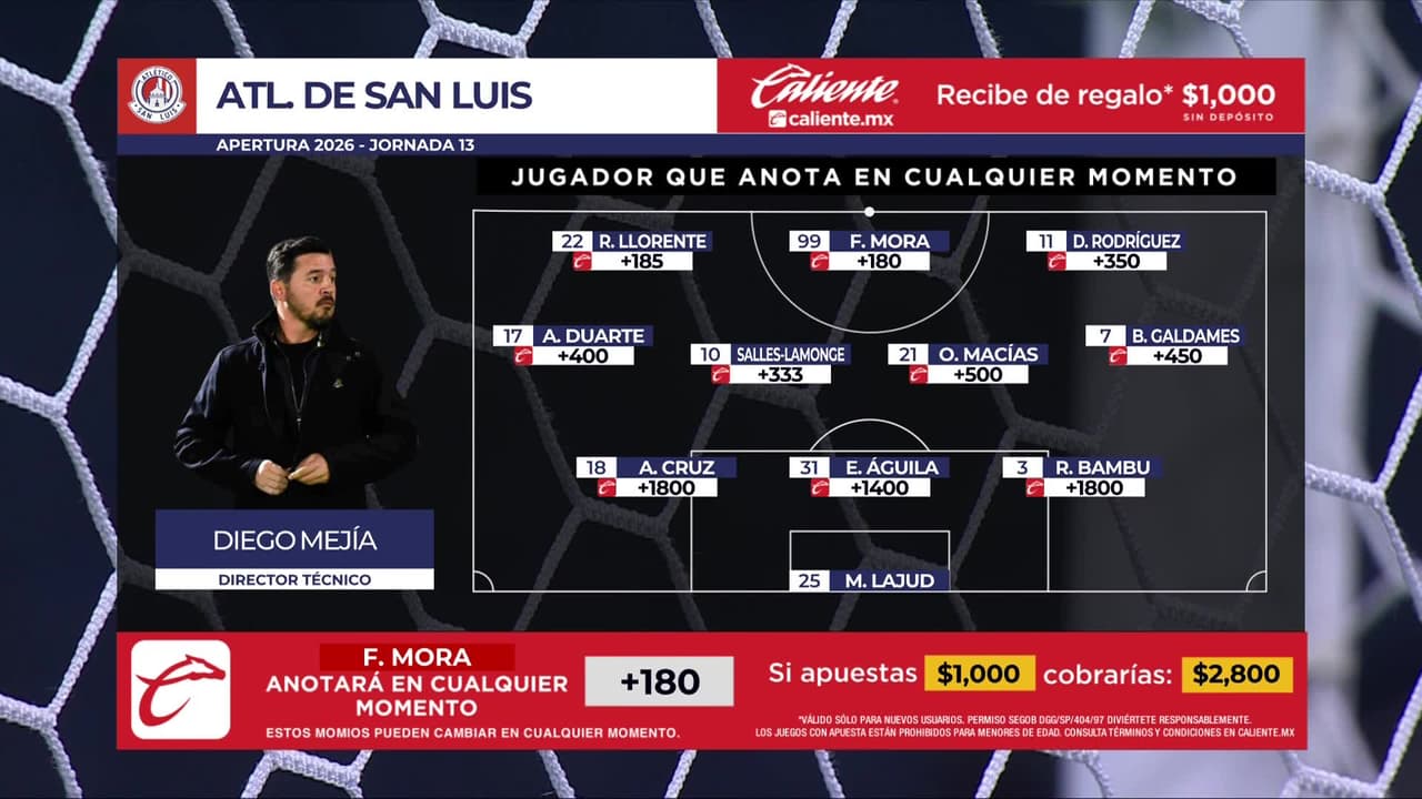 Atlético San Luis vs. Querétaro - Game Highlights
