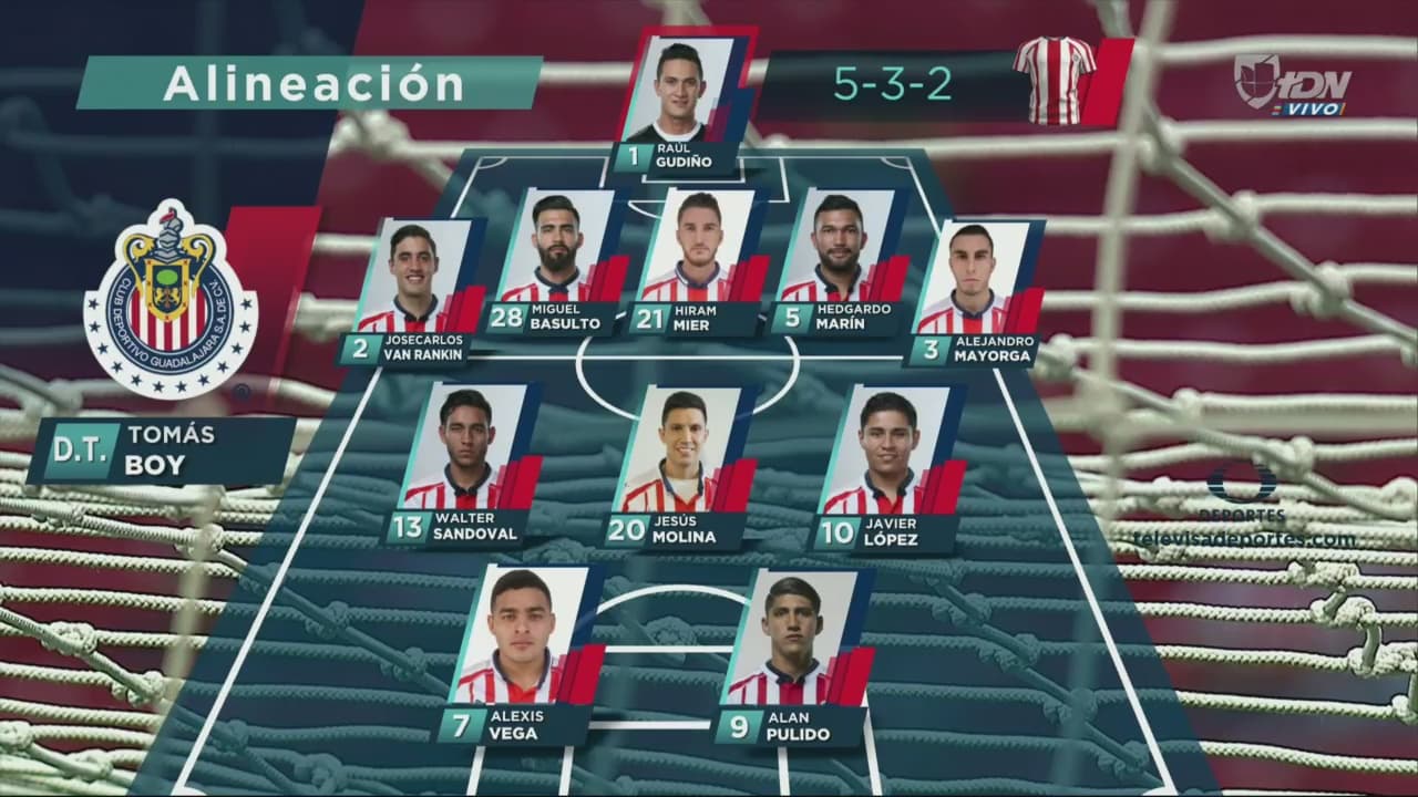 Videos. Alineaciones Chivas vs Puebla, Clausura 2019