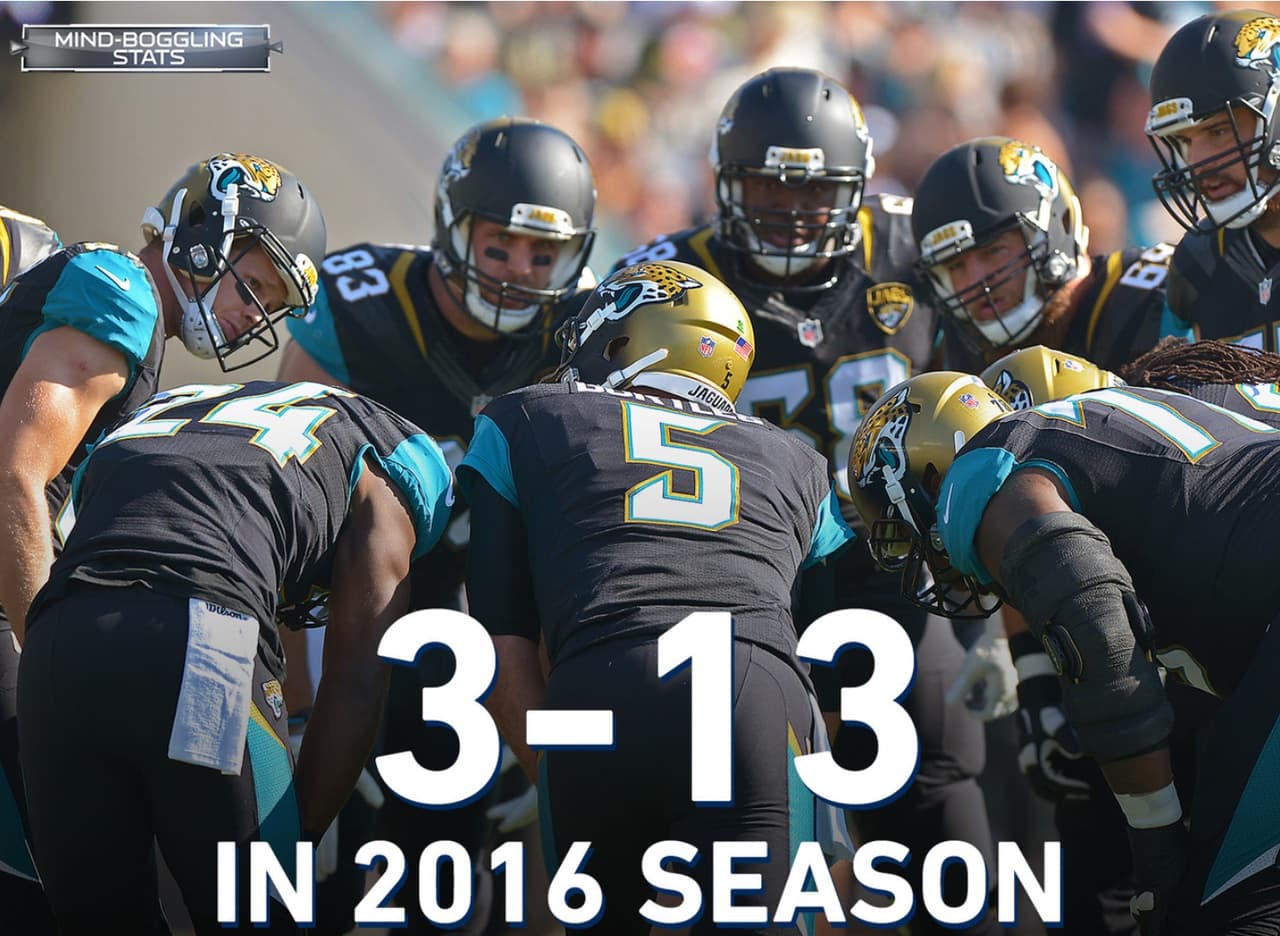 <b>HORA DE VENCER LAS POSIBILIDADES</b>
<br>Los Jaguares de Jacksonville terminaron 3-13 en 2016, igualando el récord de menor cantidad de victorias de una temporada a otra en la que llega al juego de campeonato de conferencia (sin incluir las temporadas strike). Ningún equipo ha avanzado al Super Bowl después de ganar 3 o menos juegos la campaña anterior.
