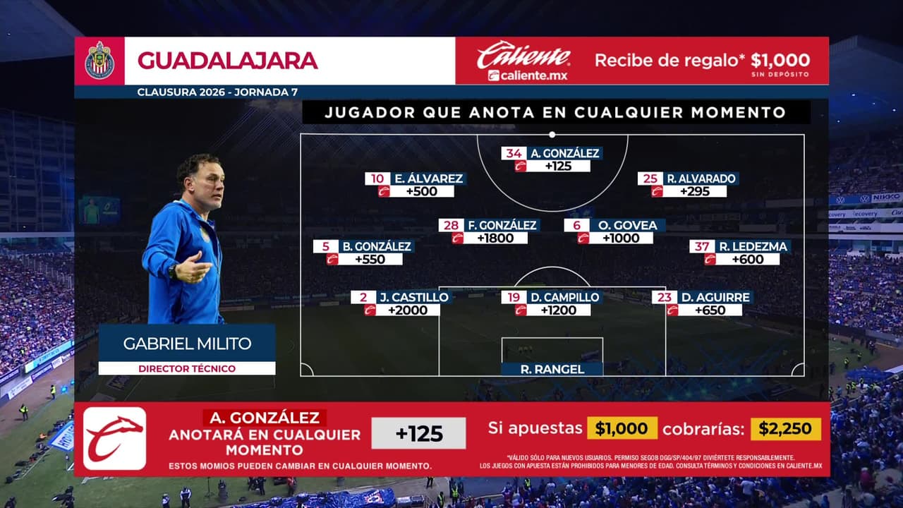 Cruz Azul vs. Guadalajara - Game Highlights