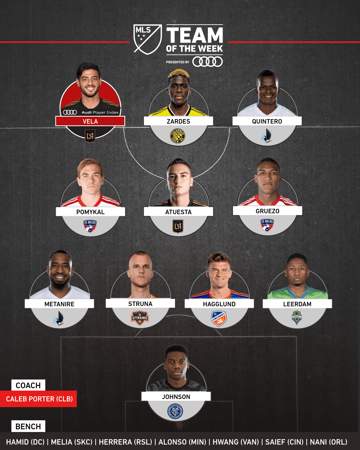 Este es el Equipo de la Semana de la MLS, tras la disputa de la Jornada 2 de la liga norteamericana.