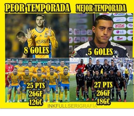 La goleada de Tigres sobre Rayados en el Clásico Regio provocó varios memes