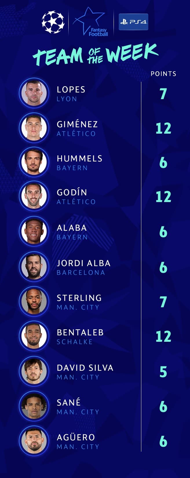 Equipo de la Semana de la UEFA Champions League